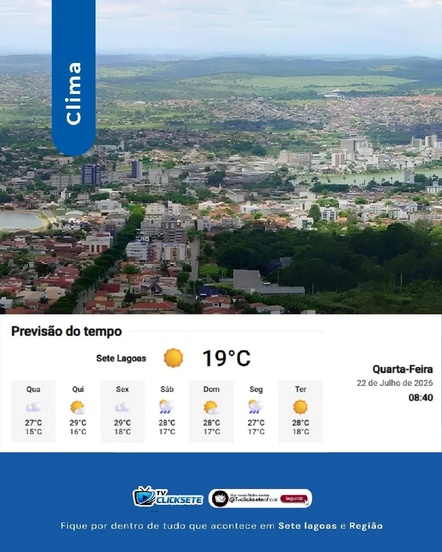 Clima em Sete Lagoas: quarta-feira será de tempo firme, sol entre nuvens e temperatura agradável