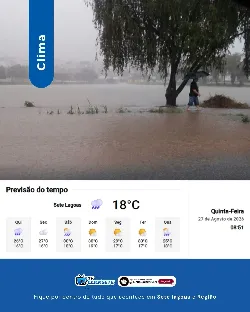 Previsão do tempo em Sete Lagoas: quinta-feira (27) tem sol entre nuvens e chuva de curta duração