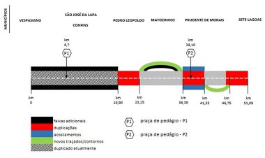 Duplicação da MG-424 será de quase 13 km e dois pedágios serão instalados entre Pedro Leopoldo e Sete Lagoas