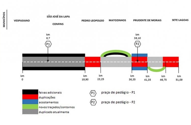 Duplicação da MG-424 será de quase 13 km e dois pedágios serão instalados entre Pedro Leopoldo e Sete Lagoas