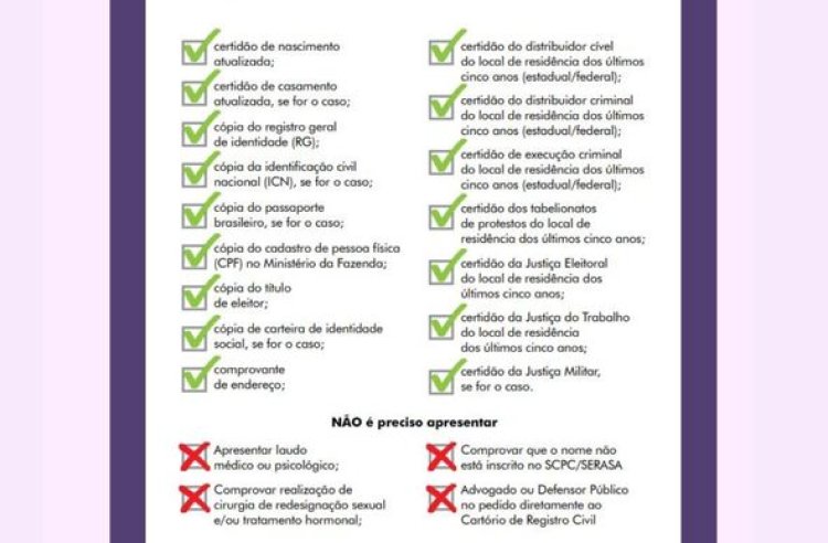 Com 357 procedimentos, mudanças de gênero em cartórios de Minas aumentaram 175% em 2022