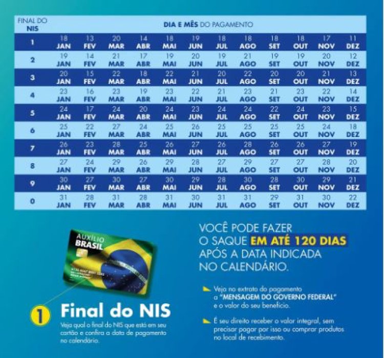 Bolsa Família de junho começa a ser pago na segunda e atinge maior valor já pago; veja calendário