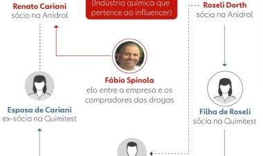 Quem é quem no esquema do influenciador Renato Cariani que desviou produtos químicos para produção de crack